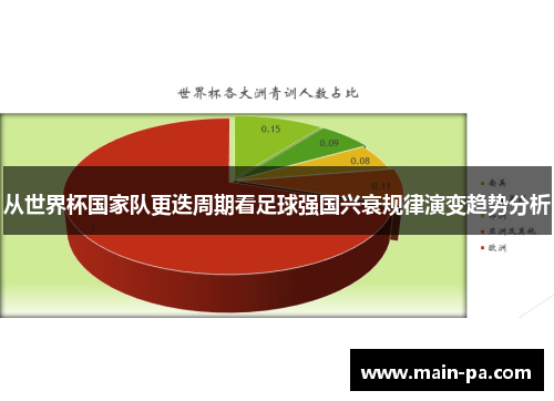从世界杯国家队更迭周期看足球强国兴衰规律演变趋势分析 从世界杯国家队更迭周期看足球强国兴衰规律演变趋势分析